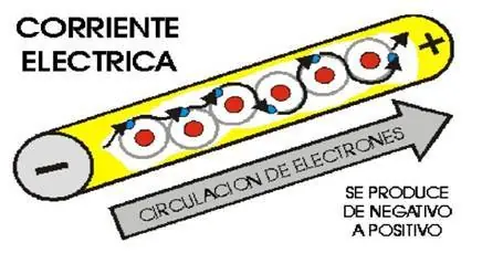 energia electrica energia electrica