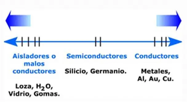 ley de la electrostatica ley de la electrostatica