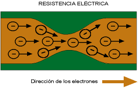 corriente directa corriente directa