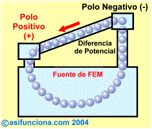 diferencia de potencial diferencia de potencial
