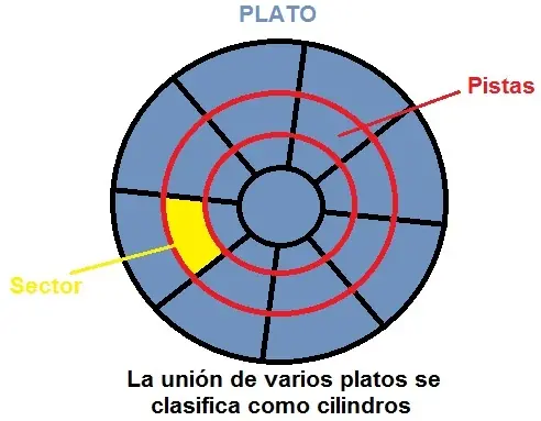 formato