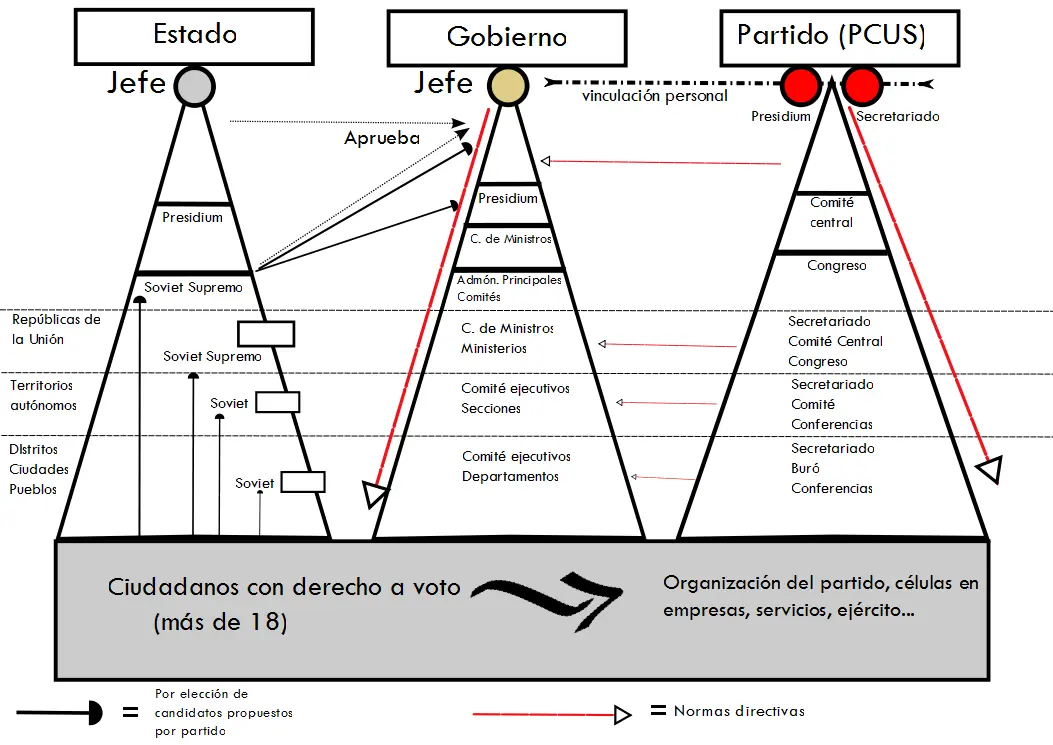 socialista