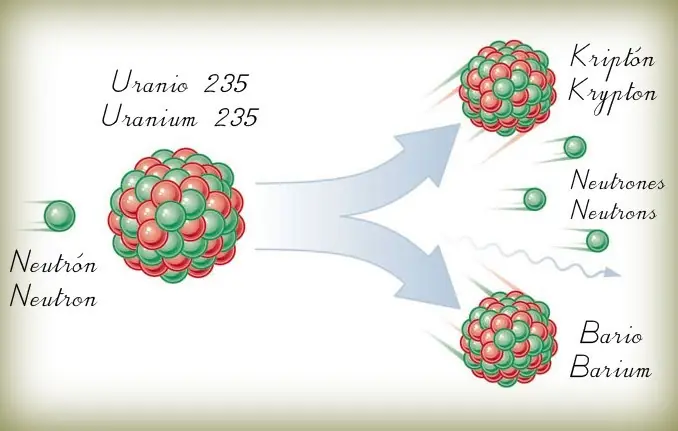 El Uranio-235 !!!