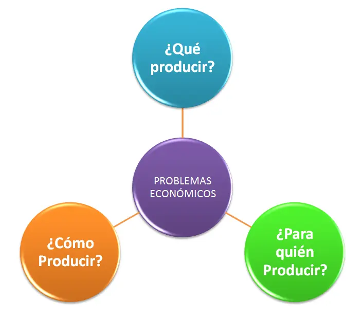 agentes economicos
