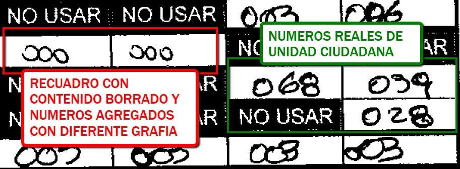 Así Macri hizo fraude y vos lo defendes