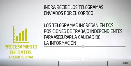 macri