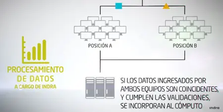 fraude
