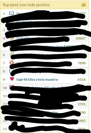 Baje 98 kilos y te lo muestro