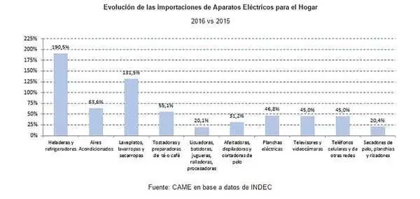 cambiemos