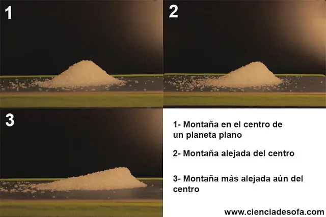 ciencia