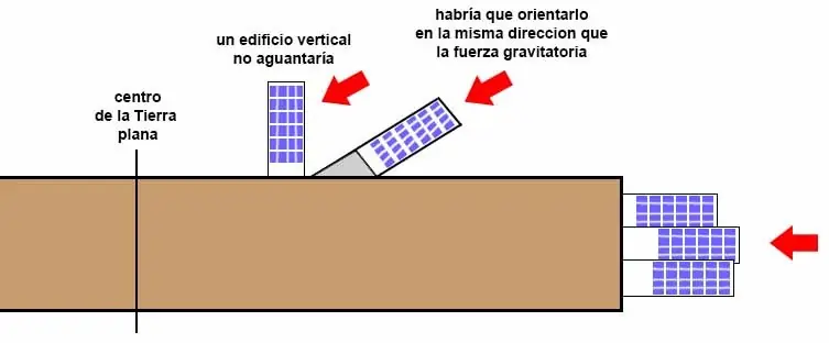 tierra