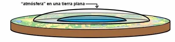 pasaria