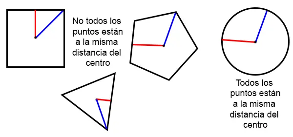 tierra
