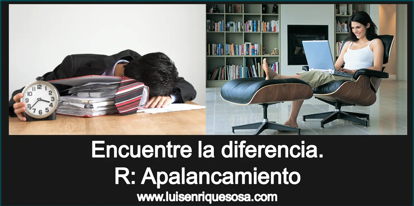 apalancamiento