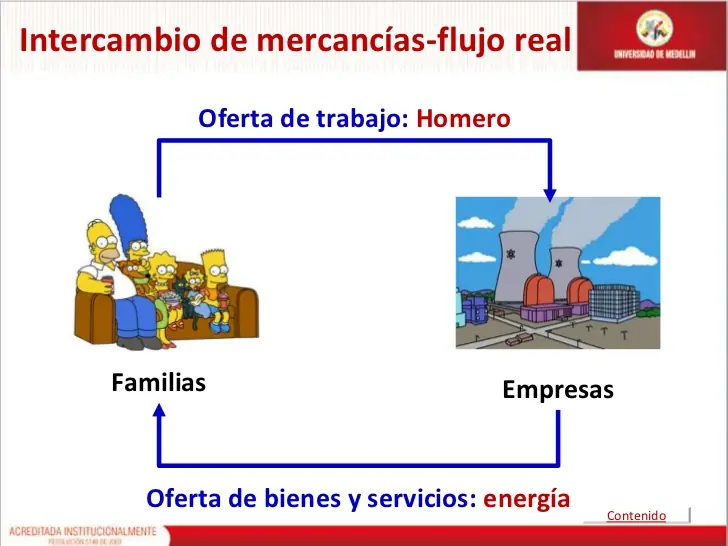 bolsa de valores