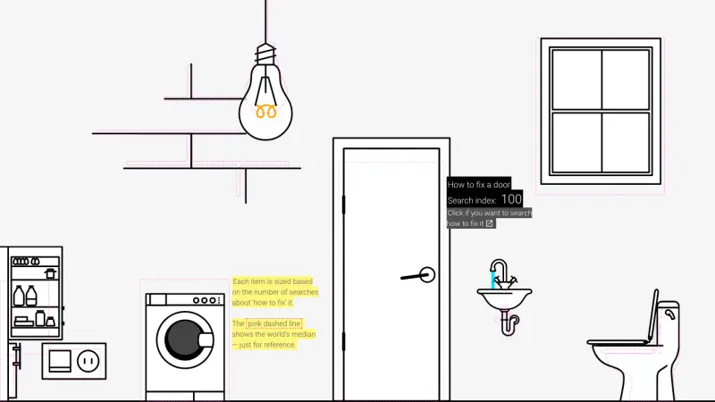 Preguntas frecuentes que las personas introducen en Google