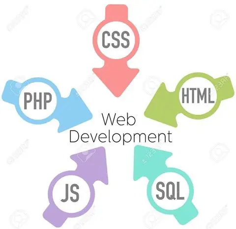 ¿Deseas convertirte en un desarrollado web?