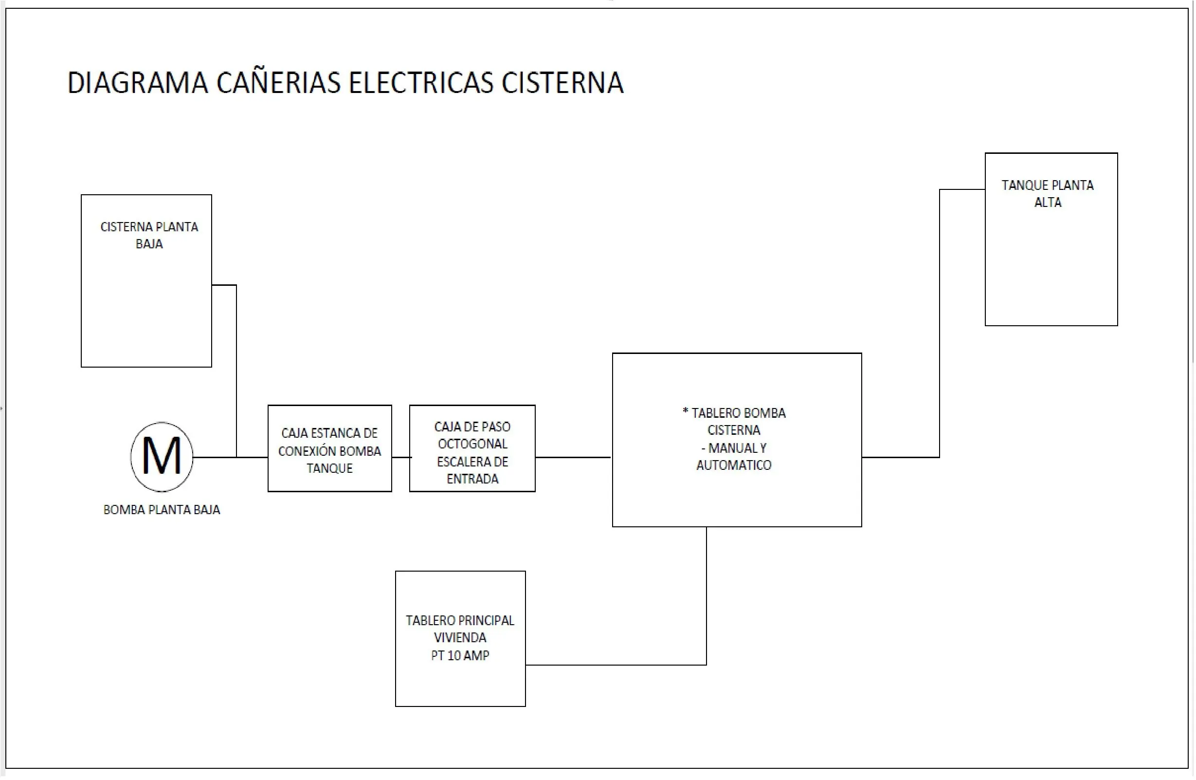 Circuito cisterna tanque de agua vivienda