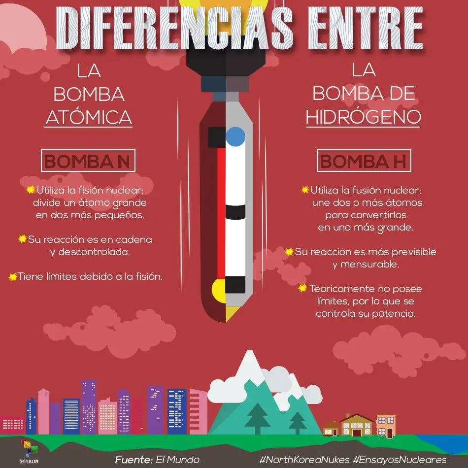 Bomba de fision