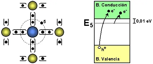 semiconductor