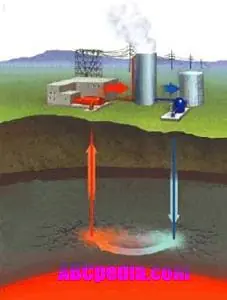 energía