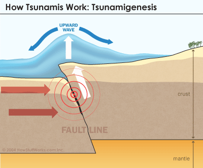 Tsunamis para todos los gustos