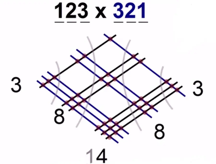 La sencilla fórmula Maya para multiplicar sin calculadora