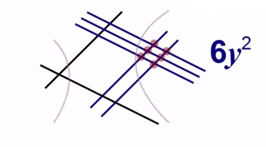 La sencilla fórmula Maya para multiplicar sin calculadora