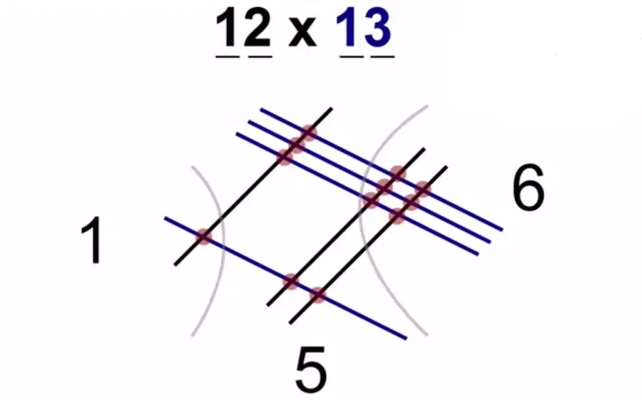 multiplicar