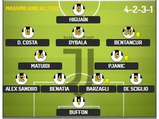 Barca 3-Juve 0 una Mentira, entra y te digo