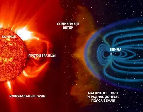 Así afectan las potentes tormentas solares a la tierra