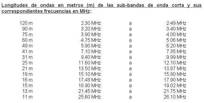 ¿Qué son las frecuencias de radio?(2)