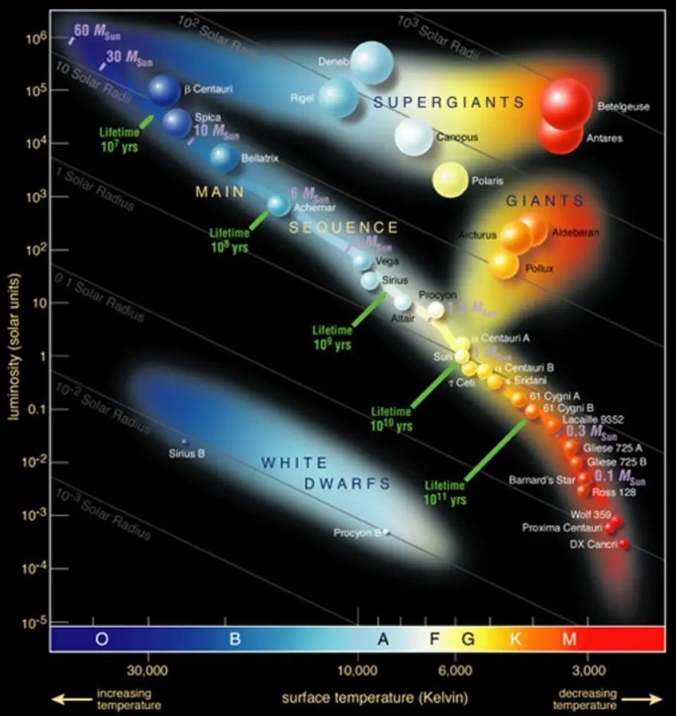 Universo