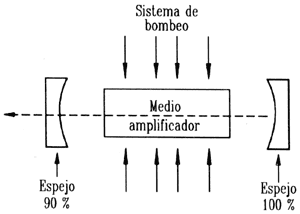 A por la medida cuántica ideal