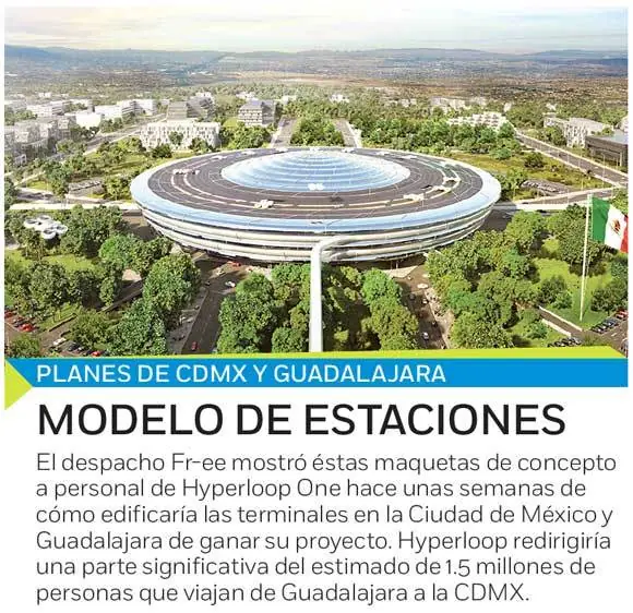 México gana el Hyperloop