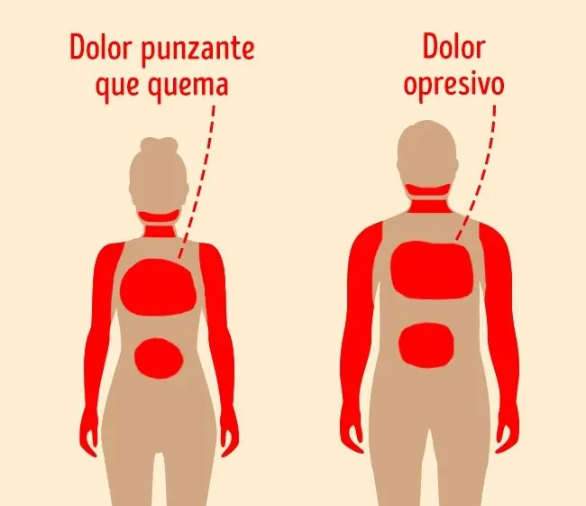 8 sintomas