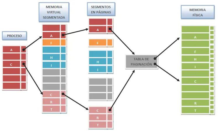 mejorar memoria virtual