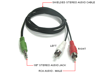 Lo necesario para conectar una PC a un equipo de Audio