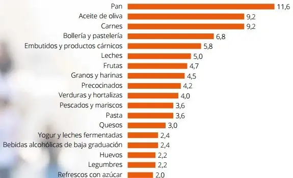 cuerpo cuerpo