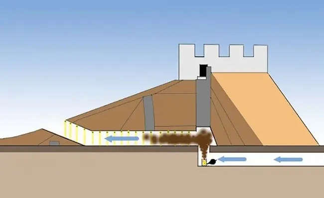 arqueologicos