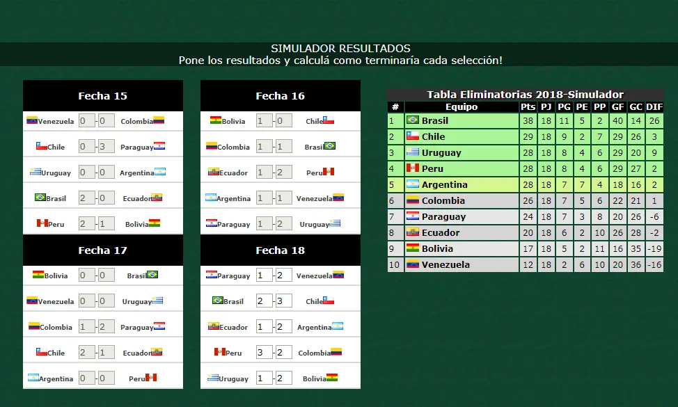 La clave está en que Brasil no se deje ganar