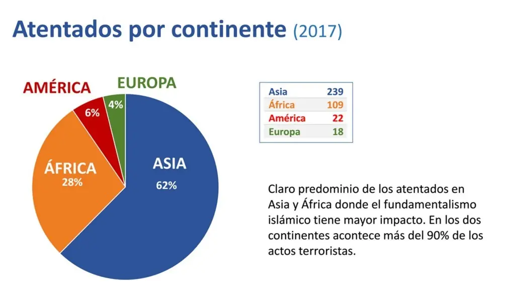 237 muertos pero ninguno es europeo, entonces no importa
