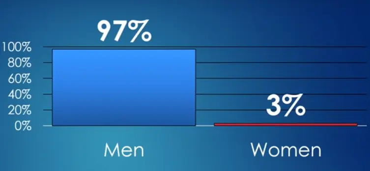feminismo