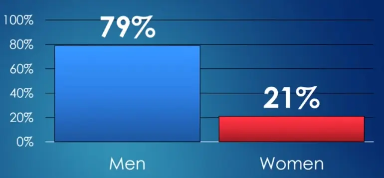 machismo