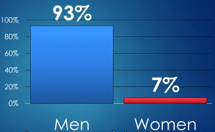 feminismo