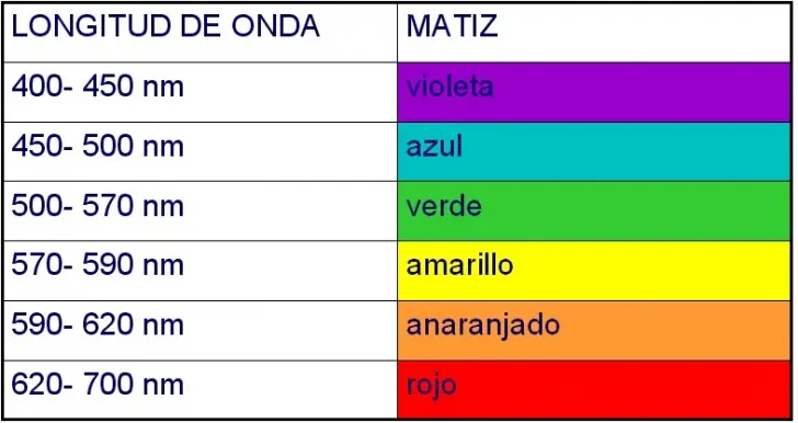 porQue porQue