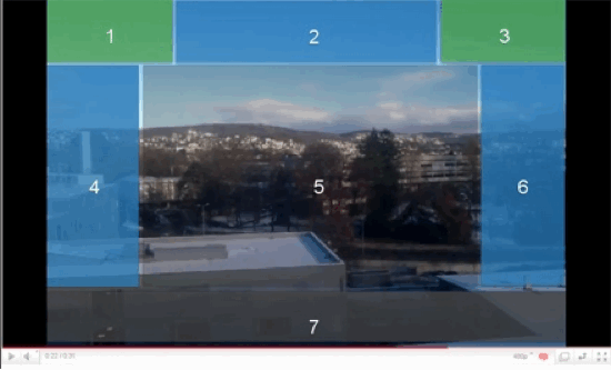 Tips para las anotaciones en tus vídeos :D