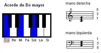 piano