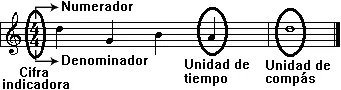 Te gusta la música, tocas piano? te gustaría aprender (Edi