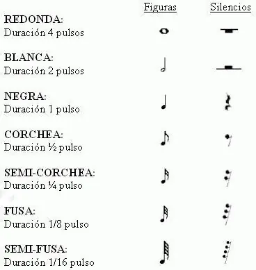 temas